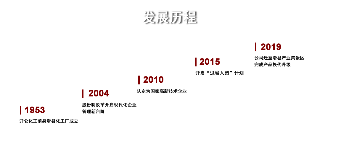 發(fā)展歷程